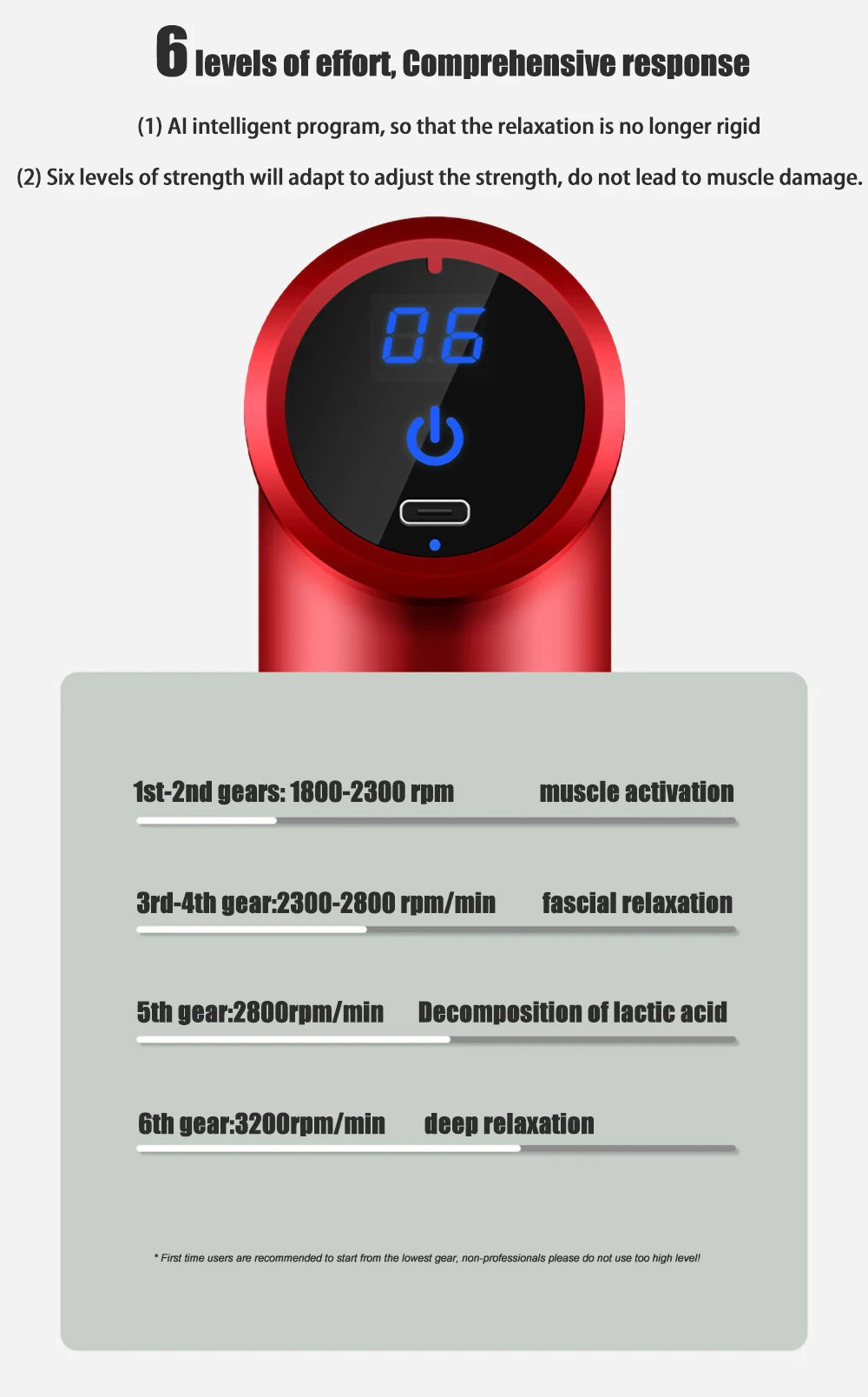 Portable Fascial Massage Gun Sex Machines For Woman Automatic Dildo Vibrator Female Masturbator Enhance Pleasure Adult Sex Toys